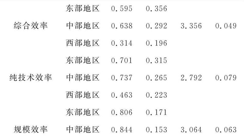 自动化立体仓库，成本背后的考量因素**