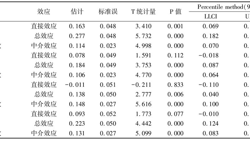 二手叉车怎么选质量好